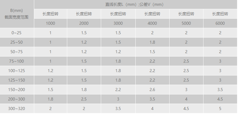 狠狠躁日日躁夜夜躁2022麻豆扭轉公差範圍.png