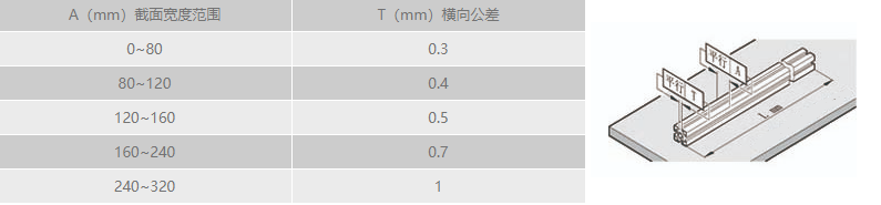 工業狠狠躁日日躁夜夜躁2022麻豆橫向直線公差.png