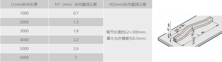 工業狠狠躁日日躁夜夜躁2022麻豆縱向直線公差.png